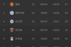 开云APP-法兰克福客场击败汉堡，暂时领跑积分榜的简单介绍