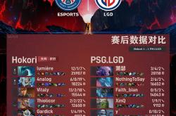 开云体育APP下载-PSG翻盘LGD，369团战一打五小组赛3:1（东京）