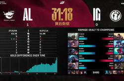 开云体育在线-关于TL险胜IG，Faker团战一打五峡谷大战八强赛，引爆全场热议的信息