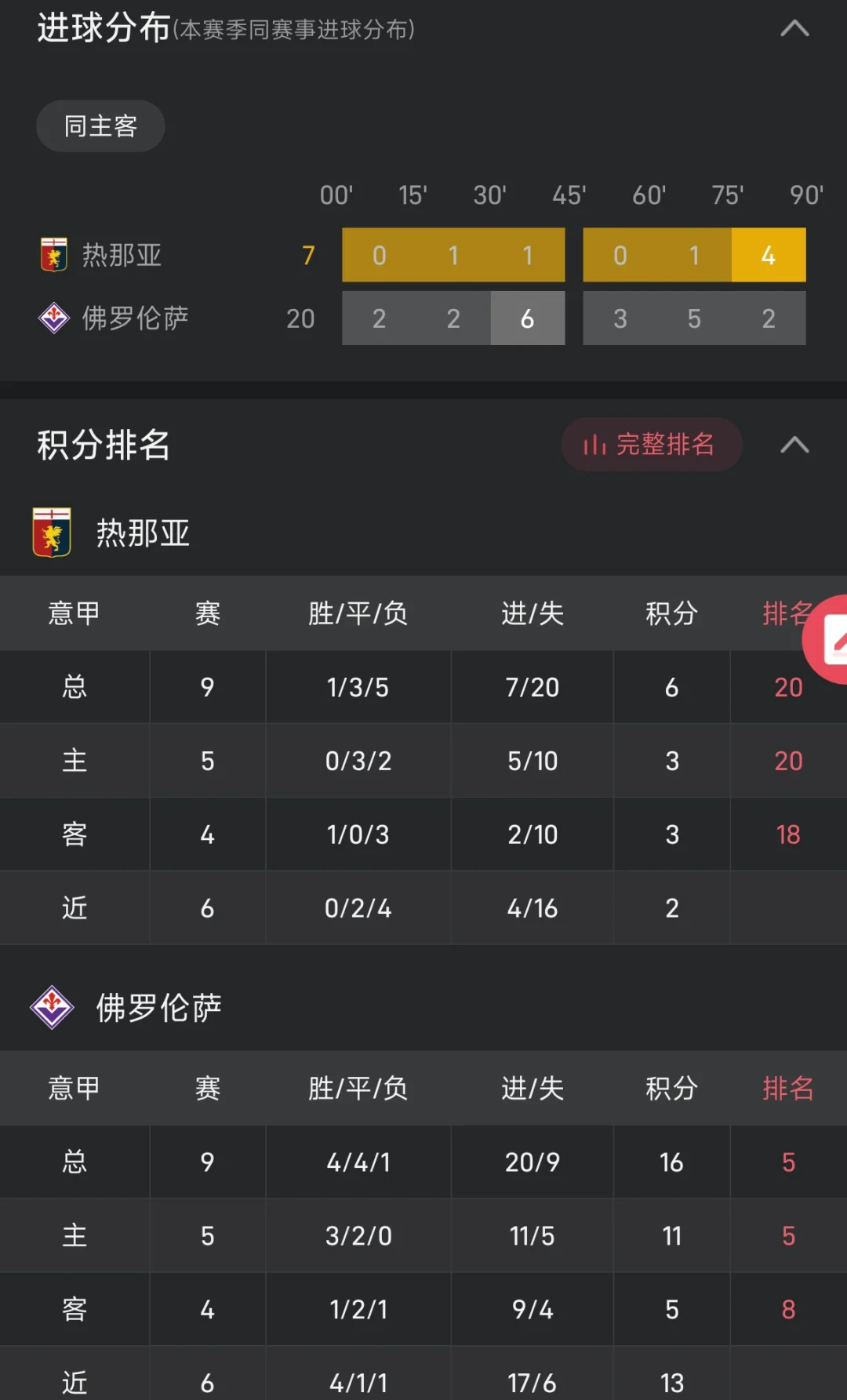 热那亚客场战胜萨索洛，取得关键三分的简单介绍