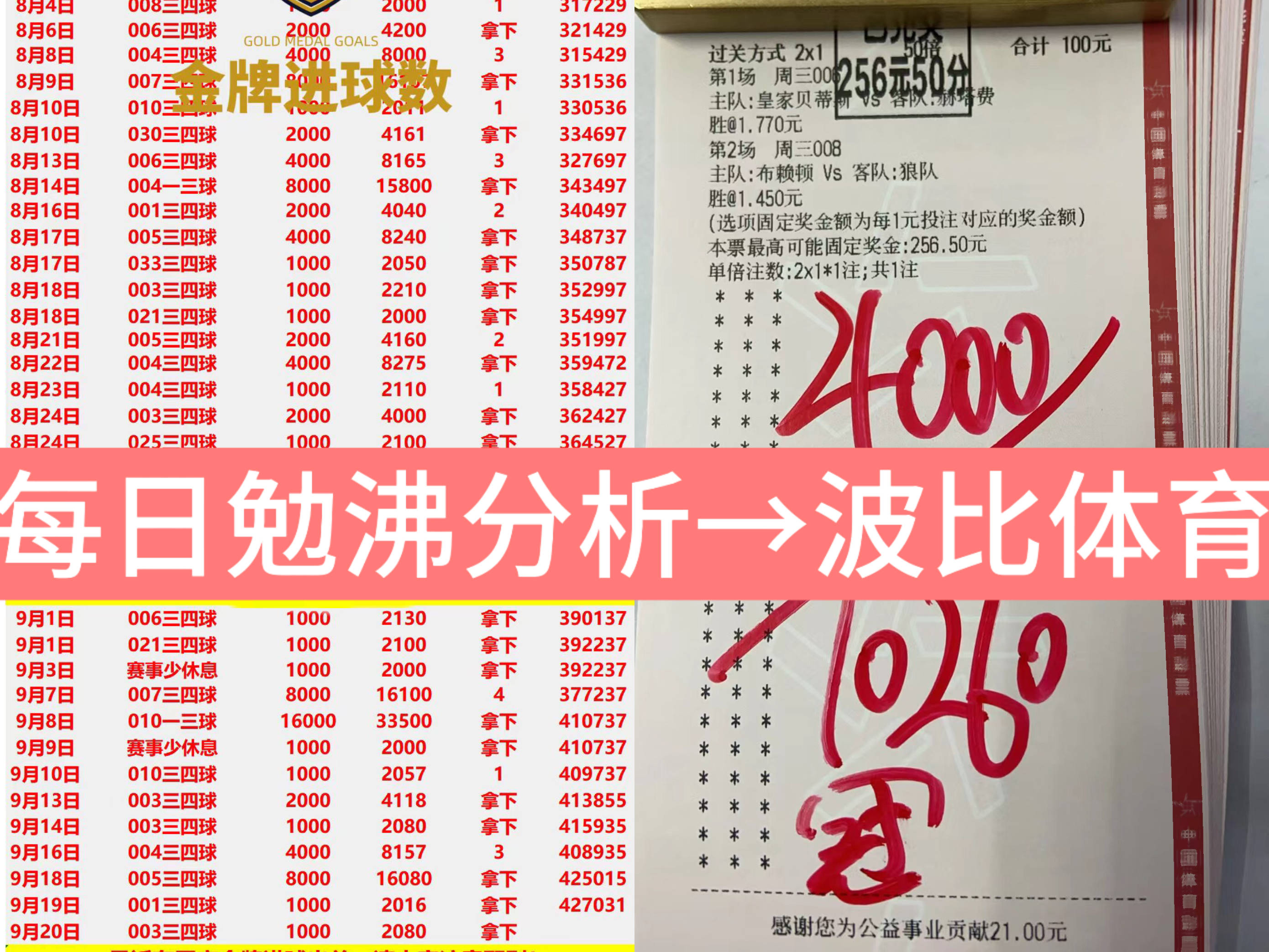包含利物浦主场大胜伯恩茅斯，领先优势扩大的词条