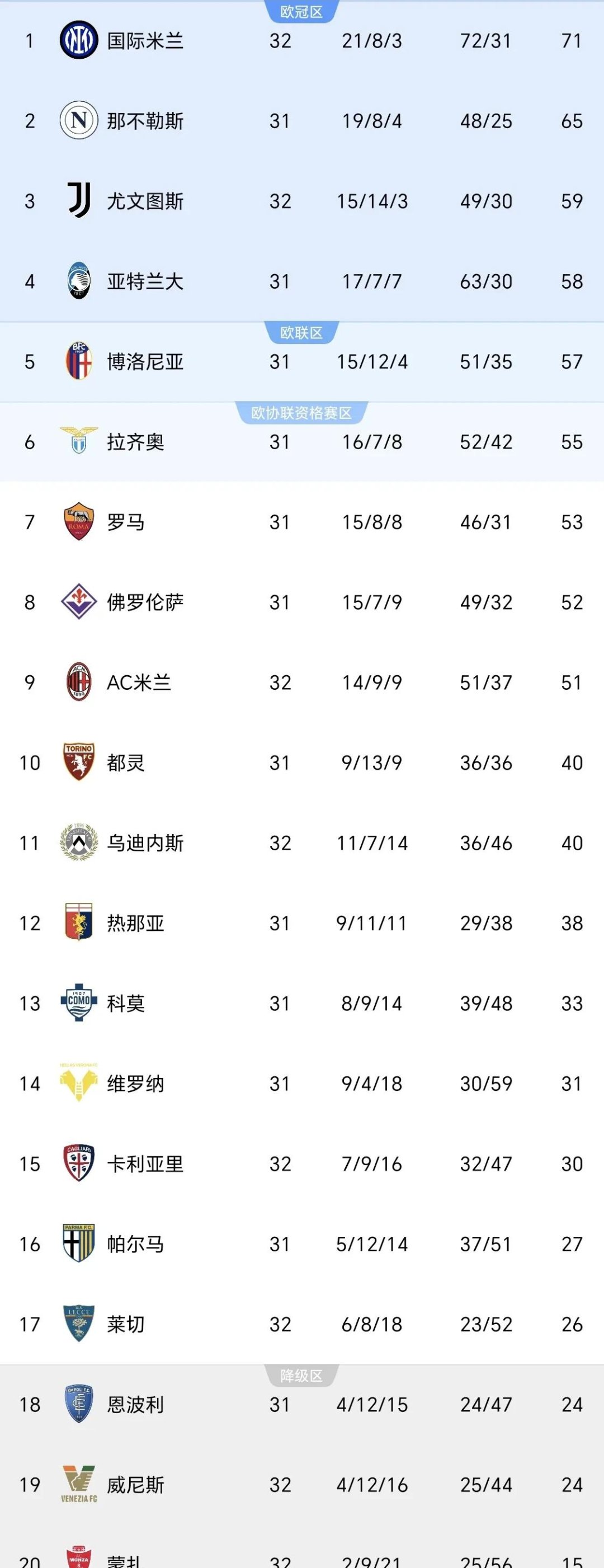 国际米兰下轮对阵尤文图斯，胜者赛榜首