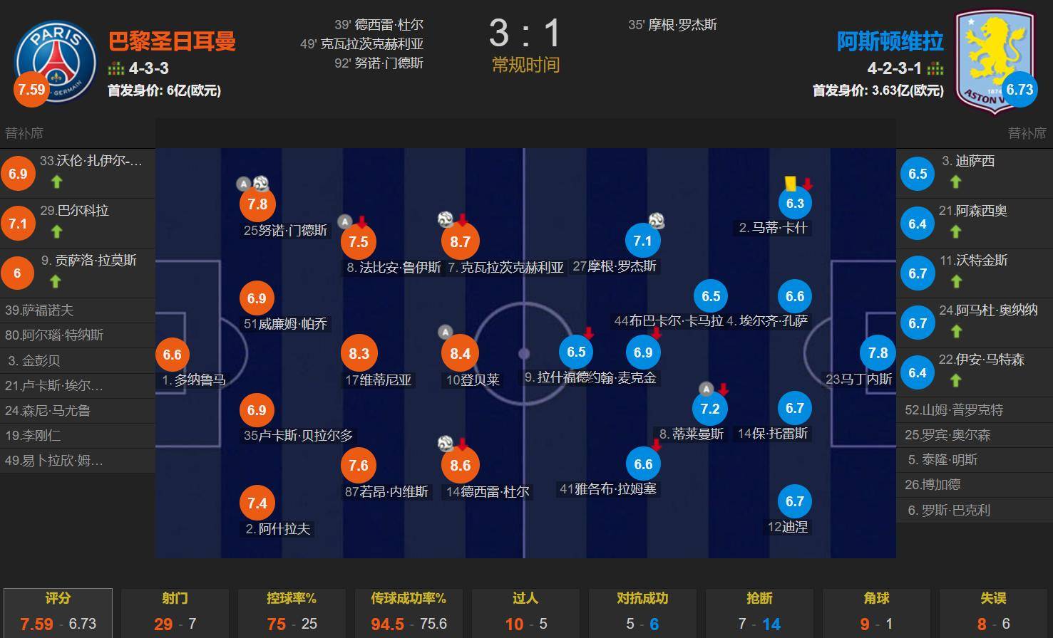EG横扫C9，369团战一打五2025世界赛2:1（巴黎）