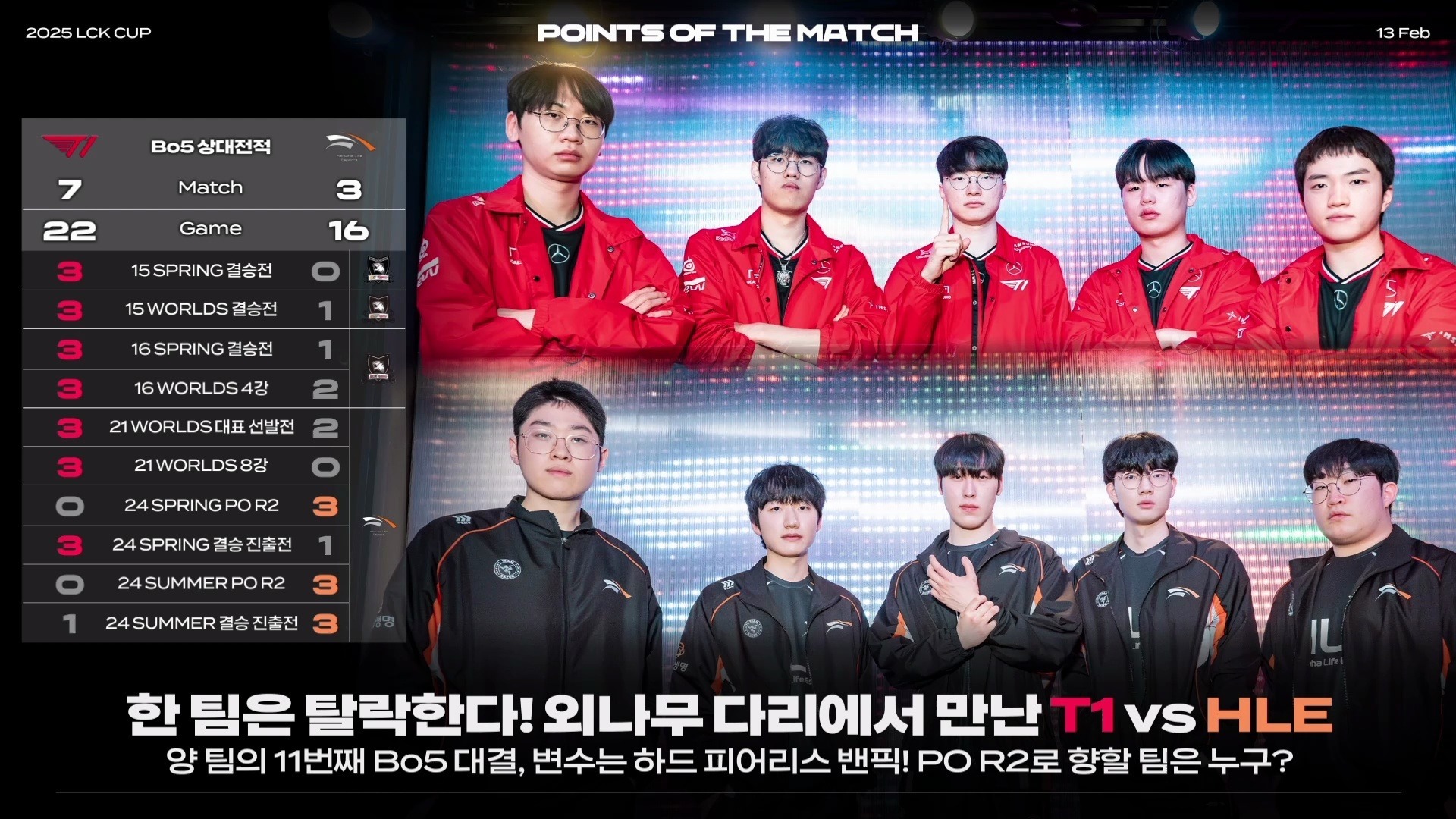 HLE力克T1，Canyon单局斩获MVP全球总决赛2:1（柏林）