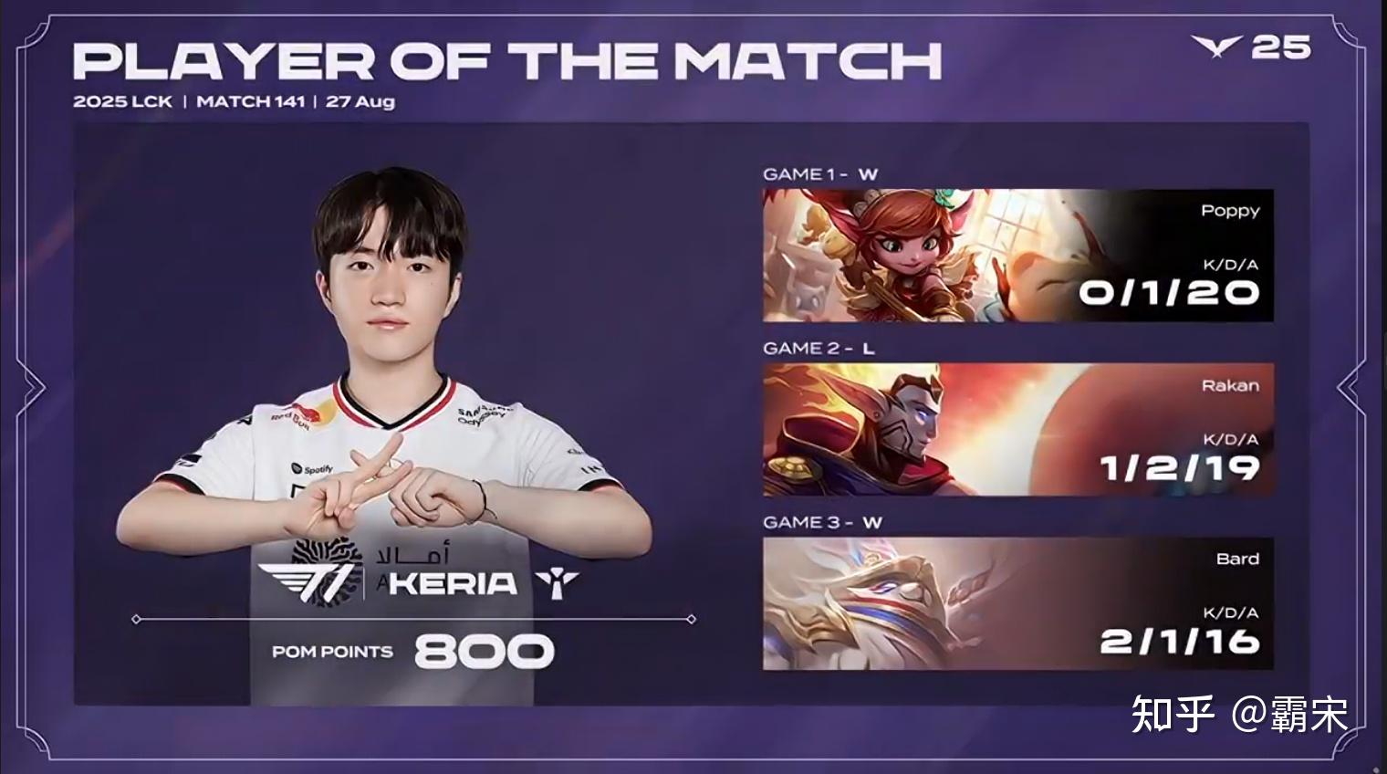 HLE力克T1,Viper打出惊人五杀入围赛3:0(柏林) HLE力克T1,Viper打出惊人五杀入围赛3:0(柏林)