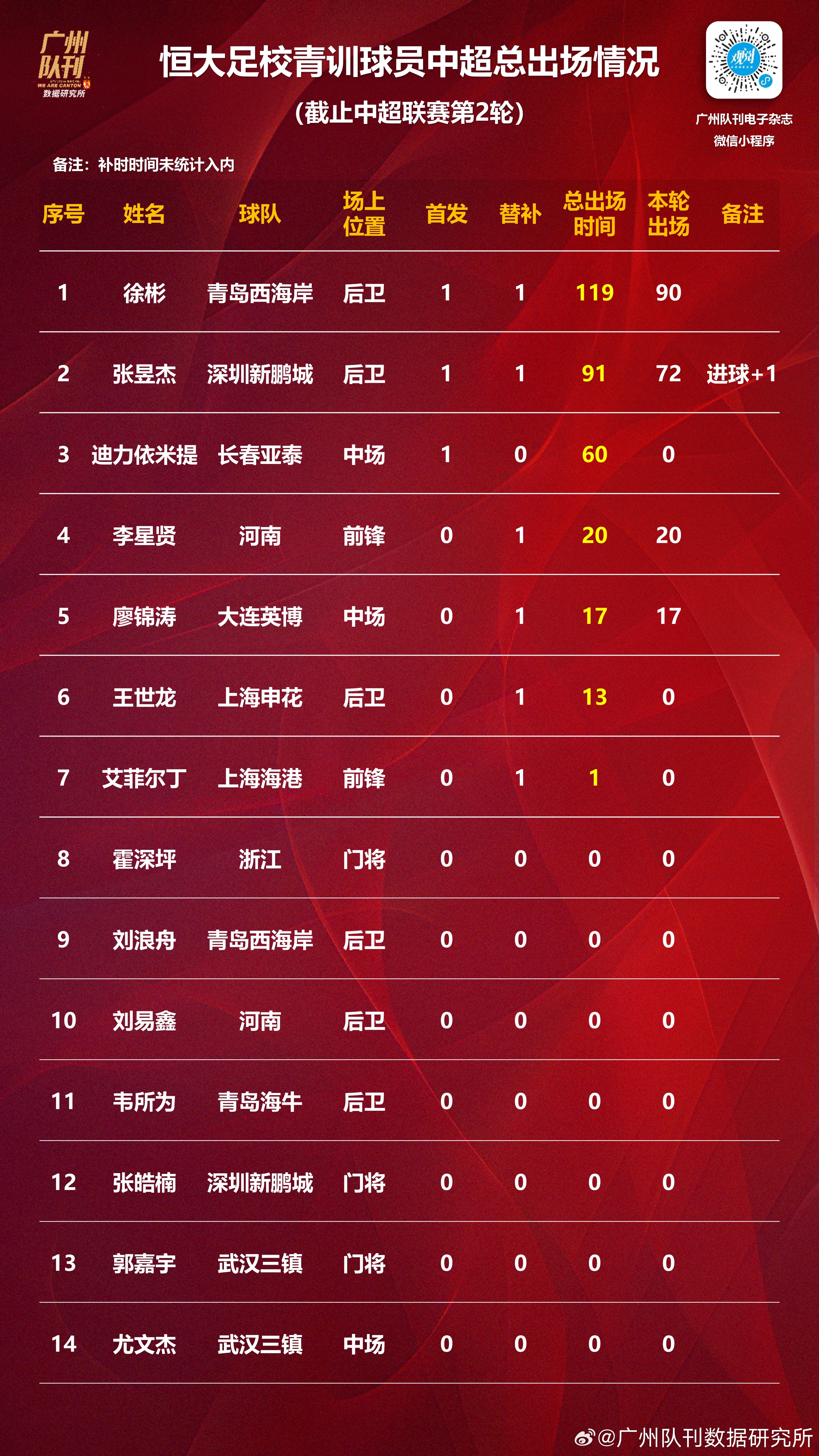 包含亚洲豪门迎战中超,谁将占据领先优势的词条 包含亚洲豪门迎战中超,谁将占据领先优势的词条