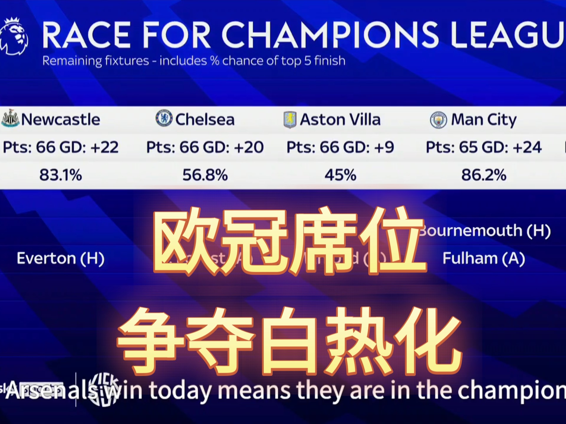 包含欧洲杯比赛惊现平分秋色局面，竞争白热化的词条